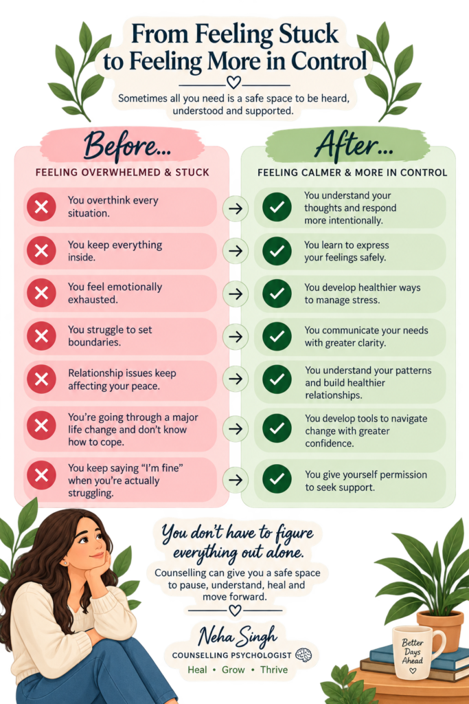 before_after_counselling comaprison